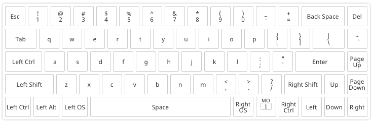 tada 68 layout